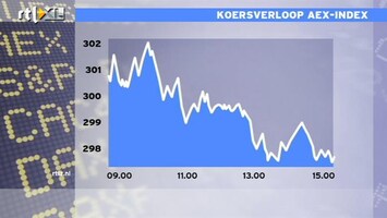 RTL Z Nieuws 15:00 Aandelen zakken weer weg, net als in 2011