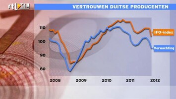 RTL Z Nieuws 10:00 Duitsers zijn bang geworden dat het mis gaat met de muntunie