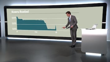 RTL Z Nieuws 12:00 uur