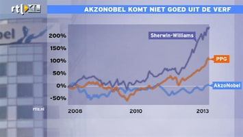 RTL Z Nieuws Buchner (Akzo): we lopen achter op de peers, we moeten ons focussen