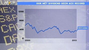 RTL Z Nieuws 12:00 AEX nog niet op record, ook niet met dividend