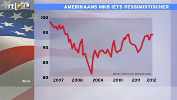 RTL Z Nieuws 14:00 MKB-vertrouwen VS zeer fragiel