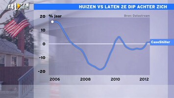 RTL Z Nieuws Amerikaanse consument structureel pessimistisch