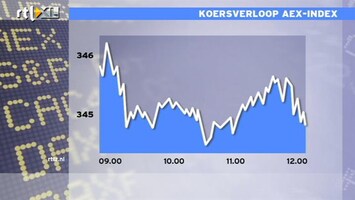 RTL Z Nieuws 12:00 Aegon stijgt maar door; Imtech onderuit