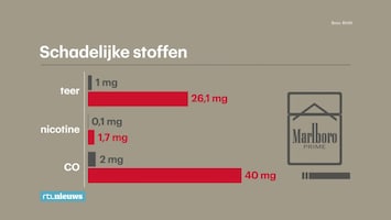 Rtl Nieuws - 19:30 Uur - 07:00 Uur