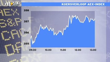 RTL Z Nieuws 14:00 Duitse handel krimpt