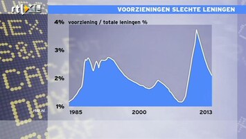 RTL Z Nieuws Bank of Amerika maakt 3,5 miljard winst, veel meer dan verwacht