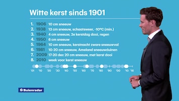 Rtl Weer - Laat