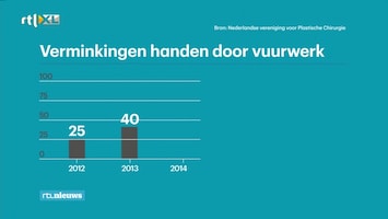 RTL Nieuws 19:30 uur