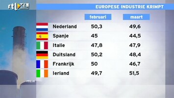 RTL Z Nieuws 10:00 Daling consumentenvertrouwen grootst in Nederland