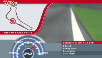 RTL GP: Formule 1 - Samenvatting Brakefacts Italië