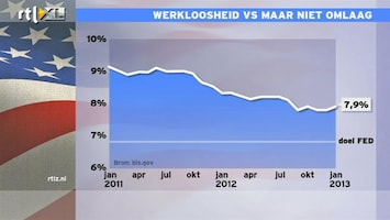 RTL Z Nieuws 15:00 Goede nieuws is opwaartse bijstelling november en december