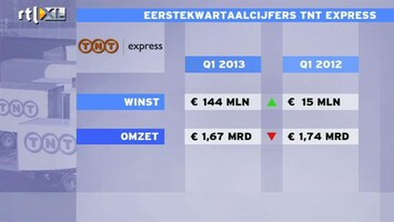 RTL Z Nieuws Sombere resultaten voor TNT Express