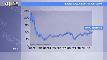 RTL Z Nieuws 11:00 Technologie-aandelen zijn hersteld van kredietcrisis