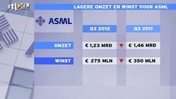 RTL Z Nieuws ASML neemt lichtfabrikant over voor 2 miljard euro