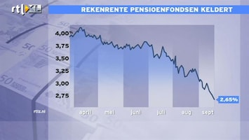 RTL Z Nieuws 12:00 Als dekkingsgraad pensioenfondsen eind dit jaar nog steeds zo laag is, dan is afstempelen onontkoombaar