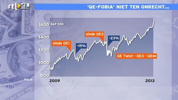 RTL Z Nieuws De QE-fobia is niet ten onrechte