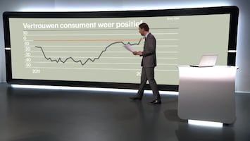 RTL Z Nieuws 11:05 uur