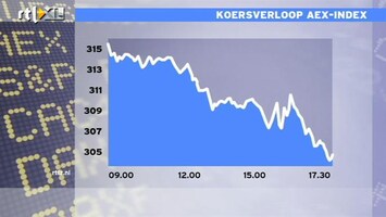 RTL Z Nieuws 17:30 tweede bloedbad op rij, AEX verliest 3%