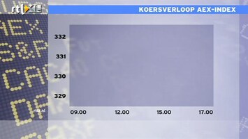 RTL Z Nieuws Shell wint het vandaag van Exxon, maar op lange termijn produceert Exxon meer