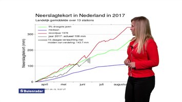 Rtl Weer - 19:55 Uur