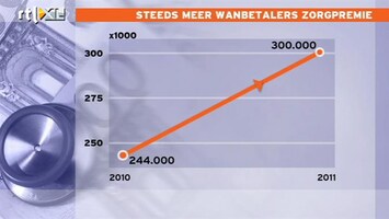 RTL Nieuws 300.000 wanbetalers zorgpremie