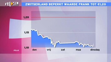 RTL Z Nieuws 12:00 Markt gelooft Zwitserse centrale bank, inflatie kan roet in het eten gooien