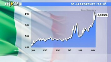 RTL Z Nieuws ECB wil nu momentum in Italië