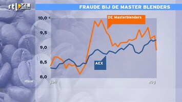 RTL Z Nieuws 10:00 DE deed het beter dan de AEX, tot vandaag