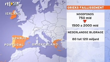 RTL Nieuws Grieks bankroet kost ons 80 miljard