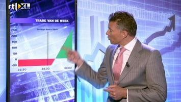 RTL Z Nieuws Trade van de Week 3- Koninklijke Olie
