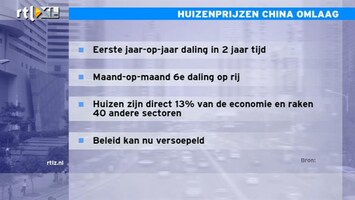 RTL Z Nieuws 10:00 Tegenvaller Chinese economie: huizenprijzen omlaag