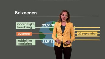 Rtl Weer - Laat