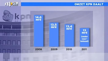 RTL Z Nieuws KPN verliest al jaren omzet en staat nu extra onder druk