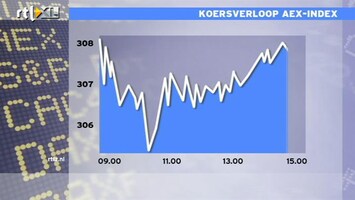 RTL Z Nieuws 15:00: Euro staat op laagste niveau in 15 maanden