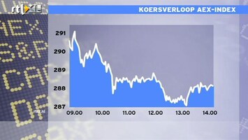 RTL Z Nieuws 15:00 Slecht sentiment op de beurs, er wordt behoorlijk gehakt AEX -2,7%