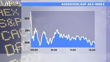 RTL Z Nieuws 13:00 AEX zakt steeds verder weg