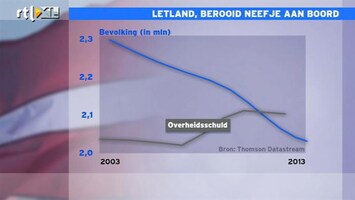 RTL Z Nieuws Letland: berooid neefje aan boord