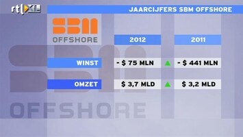 RTL Z Nieuws 2012 geen goed jaar voor SBM Offshore, maar verlies valt mee