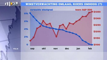 RTL Z Nieuws 17:30 autoverkopen VS flink onder druk door hoge benzineprijzen