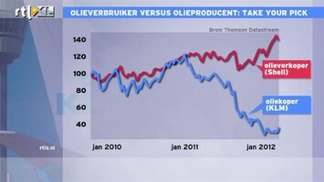 RTL Z Nieuws Olieverbruiker vs. olieproducent: take your pick