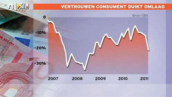 RTL Z Nieuws CBS: een zwarte dag, het gaat minder met de conjuntuur