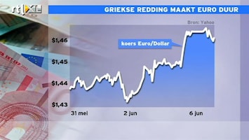 RTL Z Nieuws 15:00 uur: Griekse redding maakt euro duurder