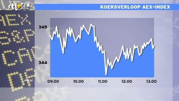 RTL Z Nieuws 13:00 Beurs licht hoger; PostNL uitblinker