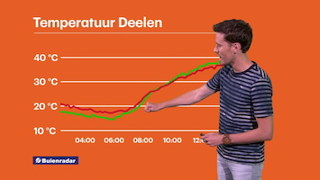 RTL Weer 19:55 uur