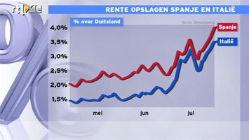 RTL Z Nieuws 10:00 AEX op laagste niveau van 2011, dit is meer dan een correctie