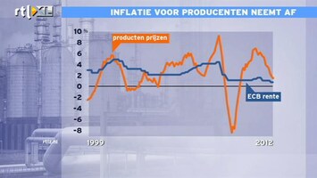 RTL Z Nieuws 12:00 Wat Fed doet past wel binnen mandaat, wat ECB doet niet