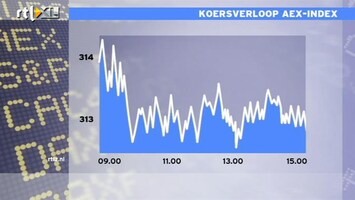 RTL Z Nieuws 15:10 Nog net wel groei in de VS