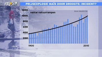 RTL Z Nieuws 10:00 ASML maakt aanvankelijke koersverlies ongedaan