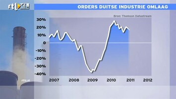 RTL Z Nieuws 12:00 Orders Duitse industrie omlaag, stijging verwacht